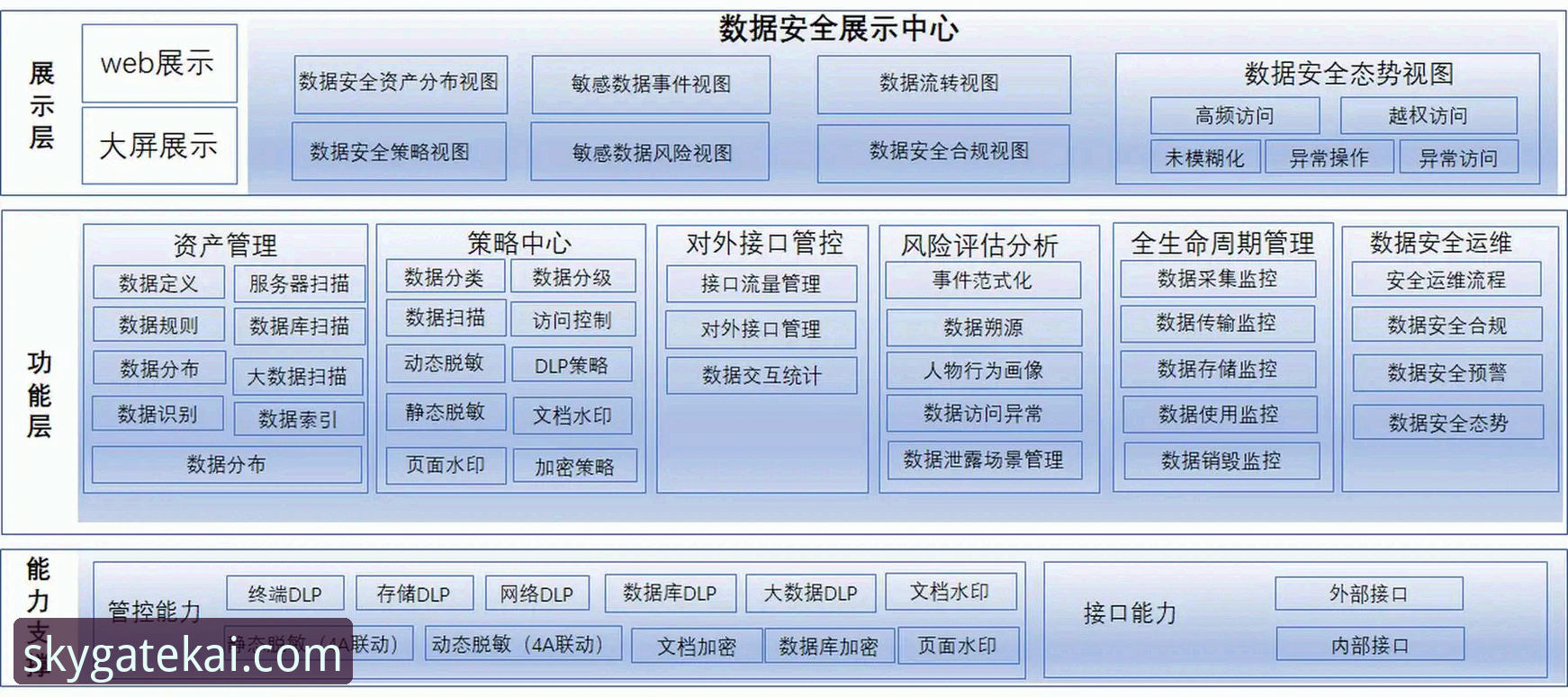 云开全站数据保护深度评测：技术架构与安全策略全面解析